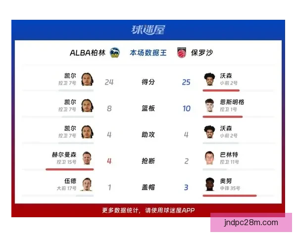 罗斯托克海狼逆袭失利不敌ALBA柏林全场回顾分析